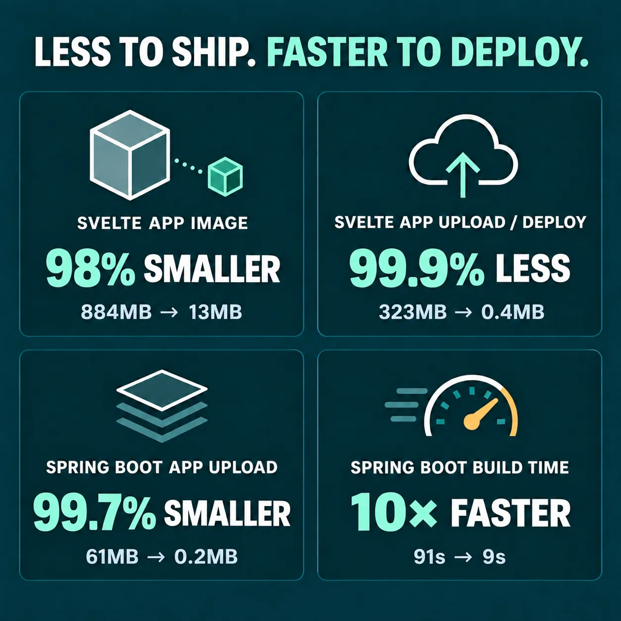 Blog post illustration for Going the Extra Mile: Making a Client's App Updates 700× Lighter