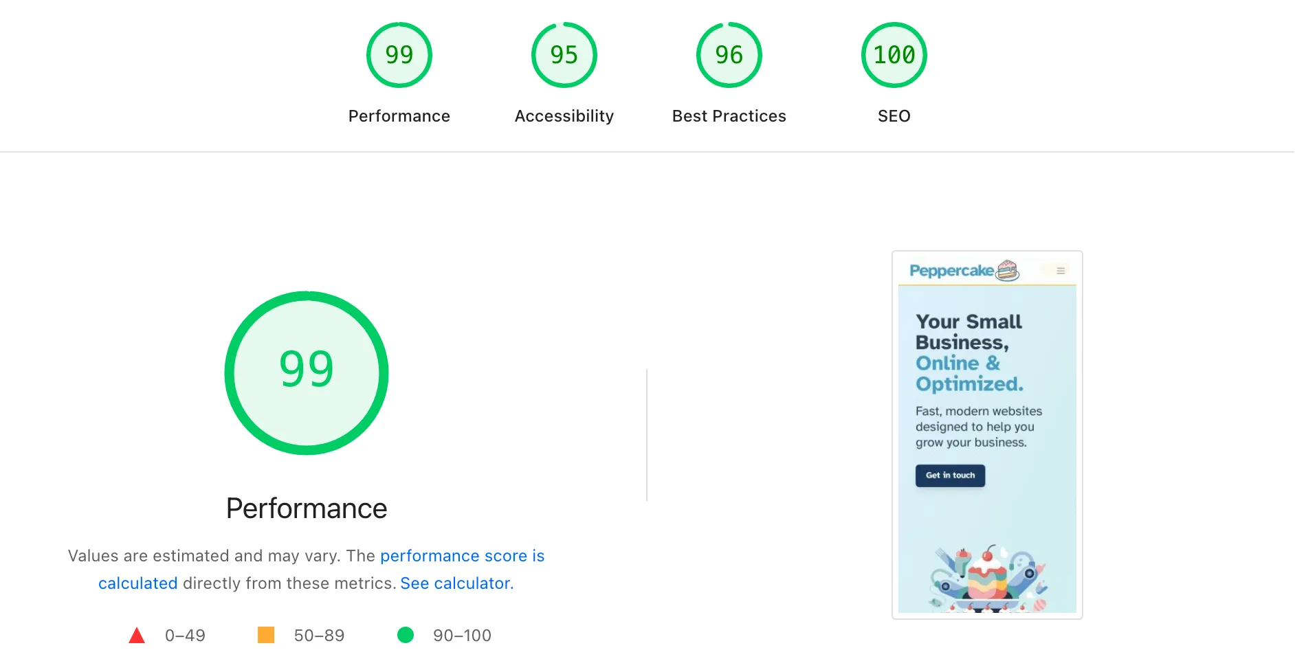Peppercake Mobile PageSpeed Score showing 99/100 performance rating